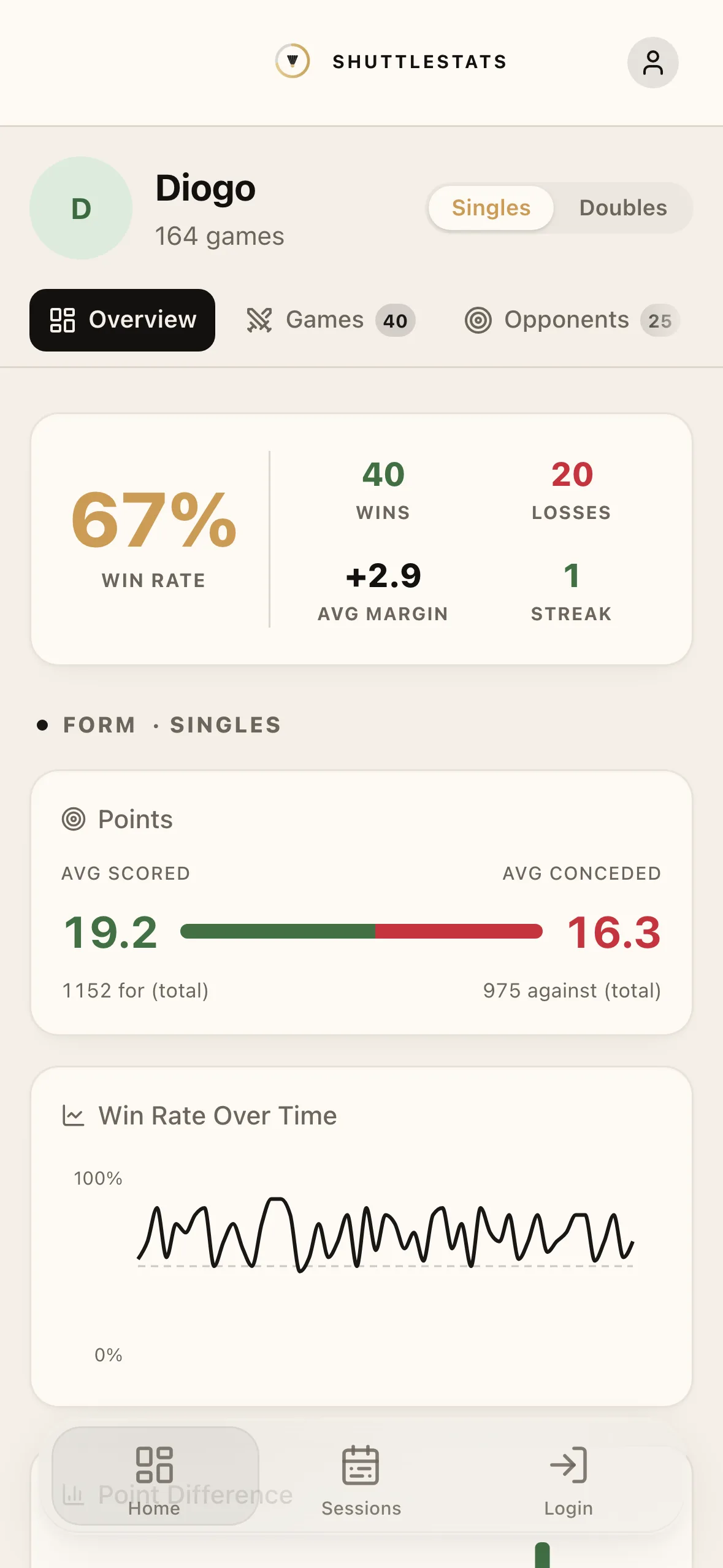 A player's mobile stats — win rate, recent form and performance charts.